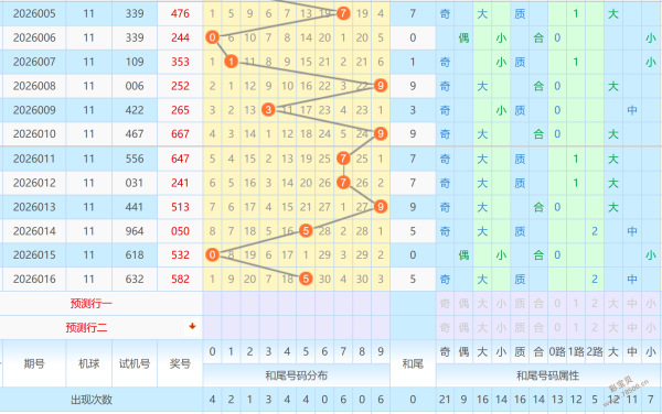 期大乐透前,凤舞龙腾,预测龙头凤,重庆体彩,重庆体彩网,重庆体彩网官网,体育彩票,体彩大乐透,竞彩足球,体彩公益