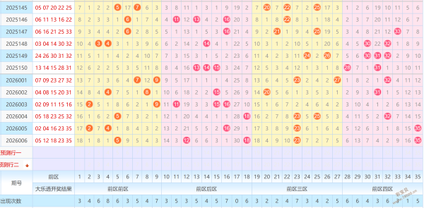 惊喜来袭,双色球,期红球独门,重庆体彩,重庆体彩网,重庆体彩网官网,体育彩票,体彩大乐透,竞彩足球,体彩公益