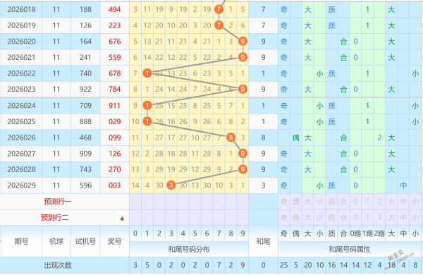 天狼星独门,秘籍,大乐透,重庆体彩,重庆体彩网,重庆体彩网官网,体育彩票,体彩大乐透,竞彩足球,体彩公益