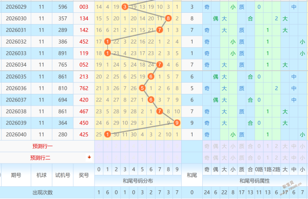 彩界秘籍,彩票必杀跨,度精选,重庆体彩,重庆体彩网,重庆体彩网官网,体育彩票,体彩大乐透,竞彩足球,体彩公益
