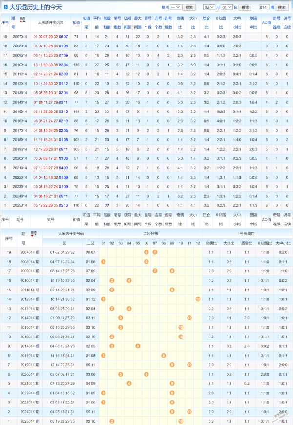 彩界秘籍,彩票必杀跨,度精选,重庆体彩,重庆体彩网,重庆体彩网官网,体育彩票,体彩大乐透,竞彩足球,体彩公益