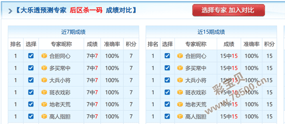 绝密预测,元始天尊福,独家五码组,重庆体彩,重庆体彩网,重庆体彩网官网,体育彩票,体彩大乐透,竞彩足球,体彩公益