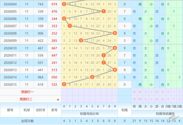 绝密预测,元始天尊福,独家五码组,重庆体彩,重庆体彩网,重庆体彩网官网,体育彩票,体彩大乐透,竞彩足球,体彩公益