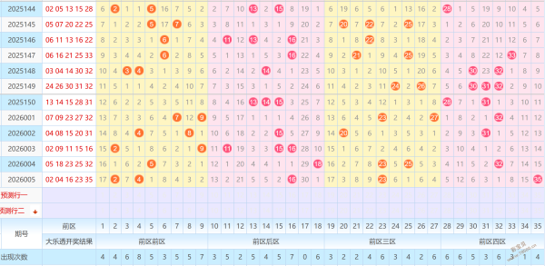 揭秘大乐透,期独家预测,一路号码热,重庆体彩,重庆体彩网,重庆体彩网官网,体育彩票,体彩大乐透,竞彩足球,体彩公益