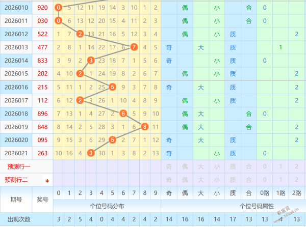 智选奇兵,期体彩大乐,透独家定胆,重庆体彩,重庆体彩网,重庆体彩网官网,体育彩票,体彩大乐透,竞彩足球,体彩公益