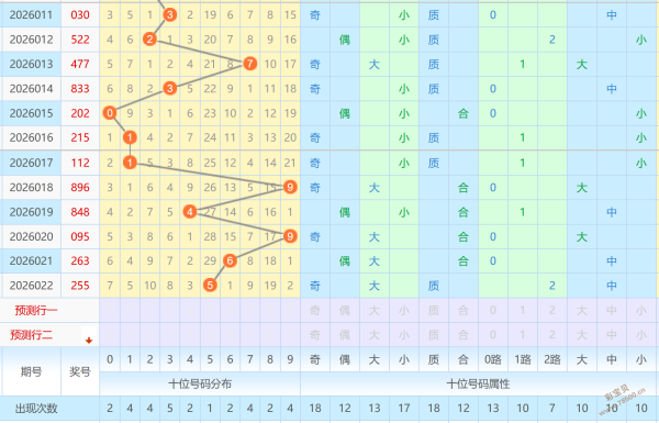 大乐透,期专家推荐,前区十码,重庆体彩,重庆体彩网,重庆体彩网官网,体育彩票,体彩大乐透,竞彩足球,体彩公益