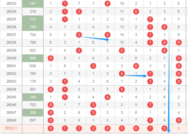 期双色球推,红球,胆拖蓝球单,重庆体彩,重庆体彩网,重庆体彩网官网,体育彩票,体彩大乐透,竞彩足球,体彩公益