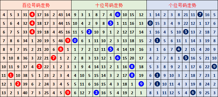 大乐透,专家质合分,析推荐前区,重庆体彩,重庆体彩网,重庆体彩网官网,体育彩票,体彩大乐透,竞彩足球,体彩公益