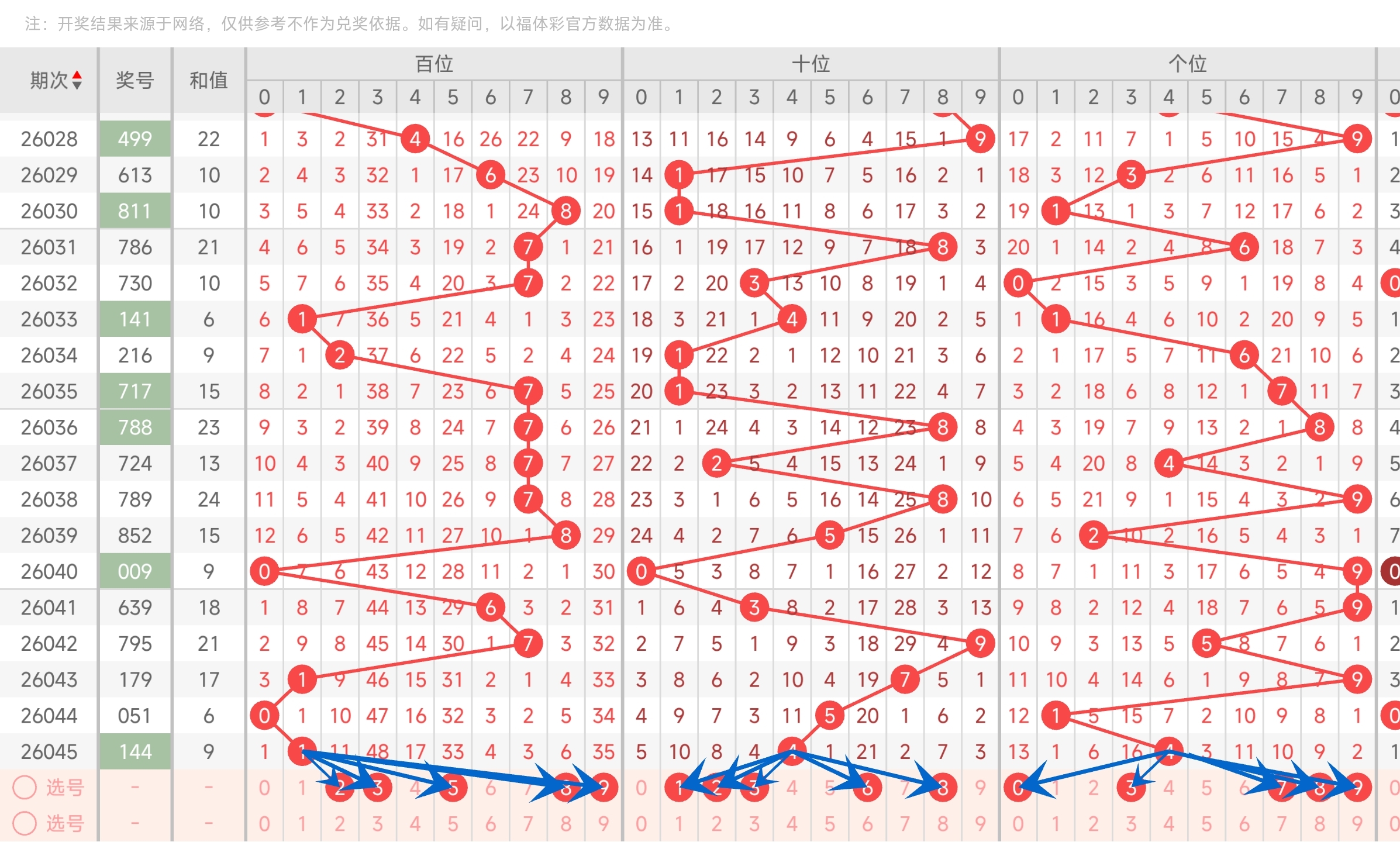 彩运亨通,子丑寅卯特,年首期双色,重庆体彩,重庆体彩网,重庆体彩网官网,体育彩票,体彩大乐透,竞彩足球,体彩公益