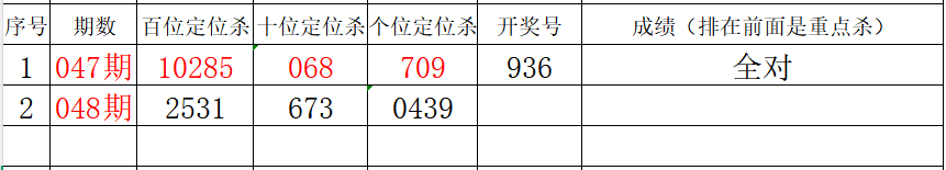 揭秘秘籍,期双色球风,向标,重庆体彩,重庆体彩网,重庆体彩网官网,体育彩票,体彩大乐透,竞彩足球,体彩公益