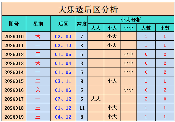 独门秘籍,大乐透,期必中复式,重庆体彩,重庆体彩网,重庆体彩网官网,体育彩票,体彩大乐透,竞彩足球,体彩公益