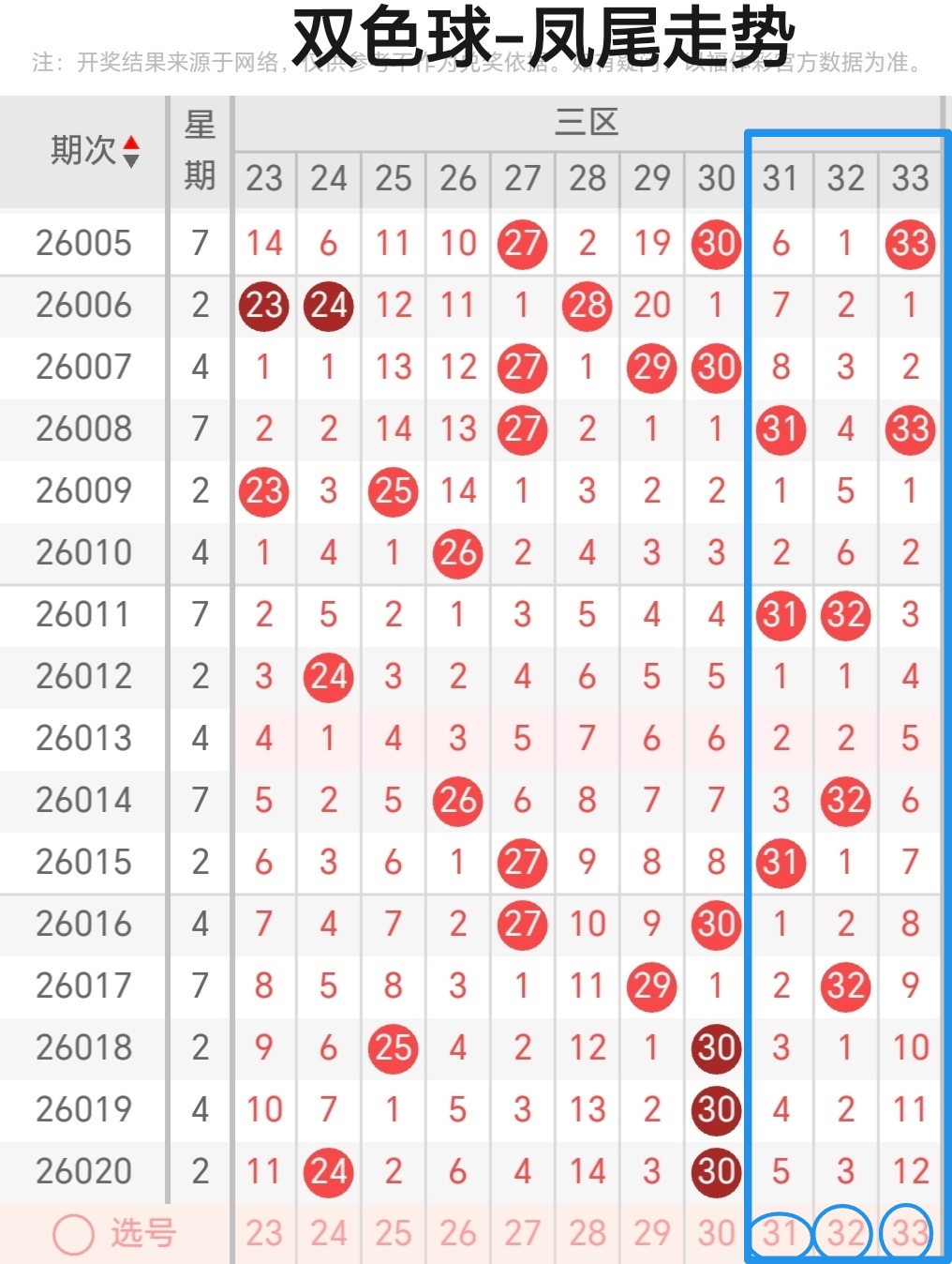 独门秘籍,大乐透,期必中复式,重庆体彩,重庆体彩网,重庆体彩网官网,体育彩票,体彩大乐透,竞彩足球,体彩公益