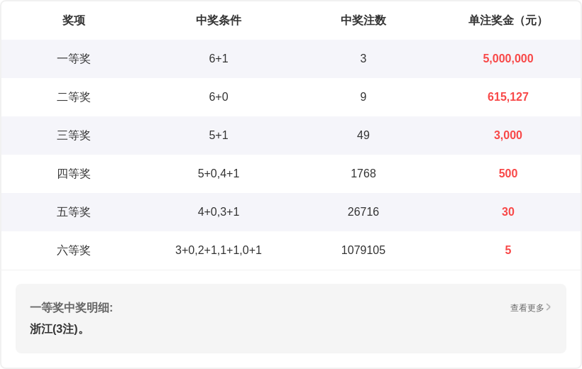 幸运揭晓,马年大运,年首期福彩,重庆体彩,重庆体彩网,重庆体彩网官网,体育彩票,体彩大乐透,竞彩足球,体彩公益