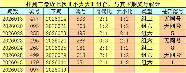 期排列,专家质合分,析推荐前区,重庆体彩,重庆体彩网,重庆体彩网官网,体育彩票,体彩大乐透,竞彩足球,体彩公益