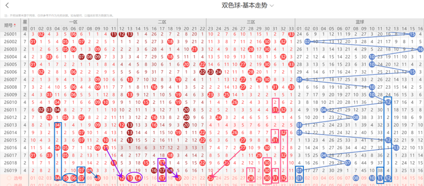 山哥双色球,前方案助赢,本期力荐冲,重庆体彩,重庆体彩网,重庆体彩网官网,体育彩票,体彩大乐透,竞彩足球,体彩公益