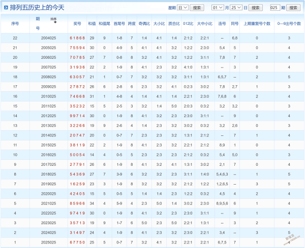 大乐透,期专家质合,推荐及前区,重庆体彩,重庆体彩网,重庆体彩网官网,体育彩票,体彩大乐透,竞彩足球,体彩公益