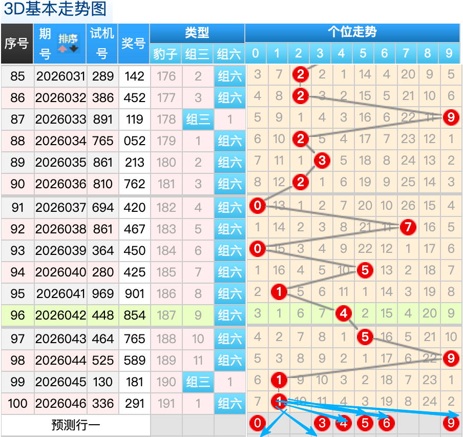 山哥双色球,前方案助赢,本期力荐冲,重庆体彩,重庆体彩网,重庆体彩网官网,体育彩票,体彩大乐透,竞彩足球,体彩公益