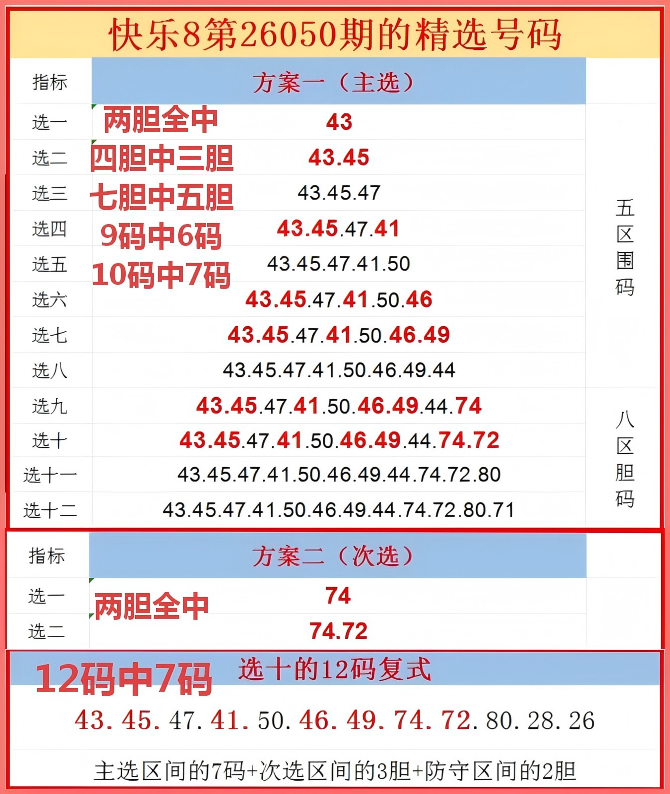 双色球揭秘,期蓝球绝密,预测,重庆体彩,重庆体彩网,重庆体彩网官网,体育彩票,体彩大乐透,竞彩足球,体彩公益