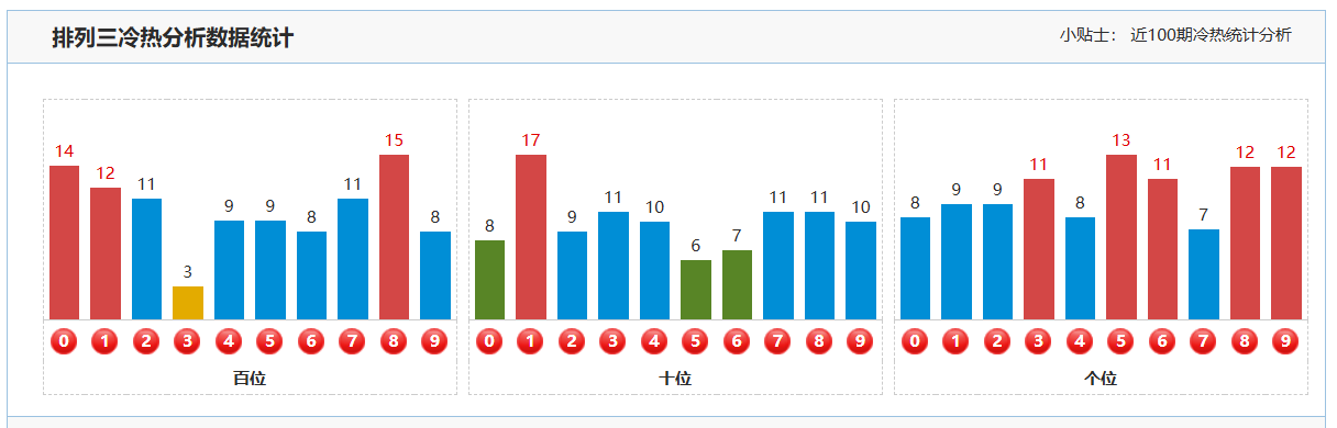 双色球揭秘,期蓝球绝密,预测,重庆体彩,重庆体彩网,重庆体彩网官网,体育彩票,体彩大乐透,竞彩足球,体彩公益