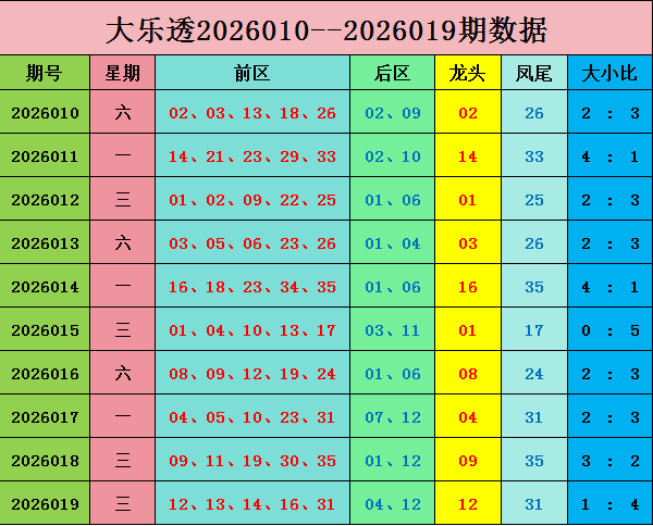 揭秘大奖攻,期福彩,精准预测,重庆体彩,重庆体彩网,重庆体彩网官网,体育彩票,体彩大乐透,竞彩足球,体彩公益