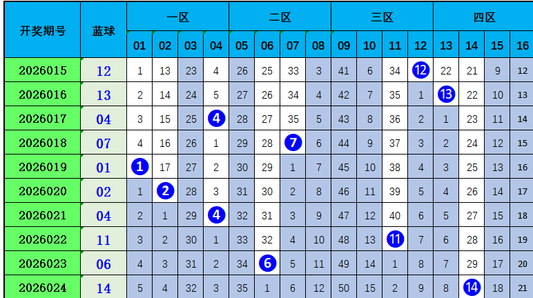 昊天大乐透,万方案总结,本期一注推,重庆体彩,重庆体彩网,重庆体彩网官网,体育彩票,体彩大乐透,竞彩足球,体彩公益