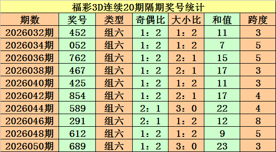 期双色球专,家推荐,心水,重庆体彩,重庆体彩网,重庆体彩网官网,体育彩票,体彩大乐透,竞彩足球,体彩公益