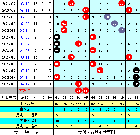 体彩排列,期专家免费,预测,重庆体彩,重庆体彩网,重庆体彩网官网,体育彩票,体彩大乐透,竞彩足球,体彩公益