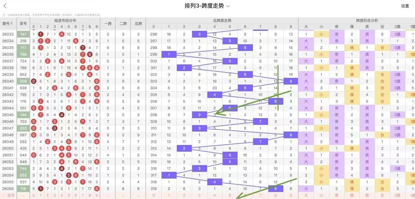 期双色球专,家推荐,心水,重庆体彩,重庆体彩网,重庆体彩网官网,体育彩票,体彩大乐透,竞彩足球,体彩公益
