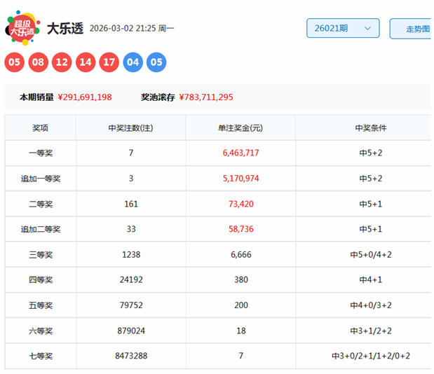 双色球,年第,期专家推荐,重庆体彩,重庆体彩网,重庆体彩网官网,体育彩票,体彩大乐透,竞彩足球,体彩公益