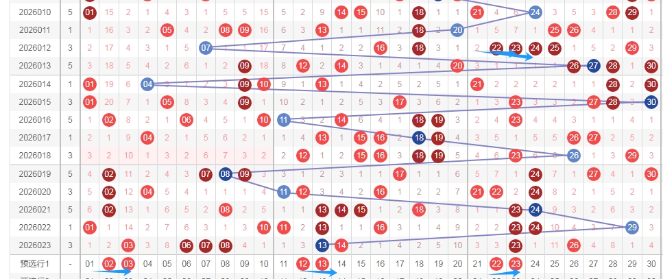 双色球,期号专家推,尾号分布预,重庆体彩,重庆体彩网,重庆体彩网官网,体育彩票,体彩大乐透,竞彩足球,体彩公益