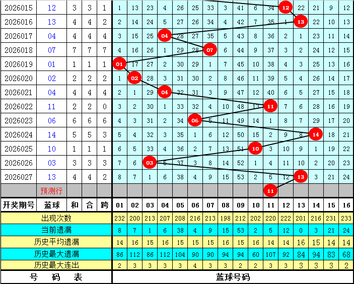 星光猎手秘,福彩双色球,期头奖风向,重庆体彩,重庆体彩网,重庆体彩网官网,体育彩票,体彩大乐透,竞彩足球,体彩公益