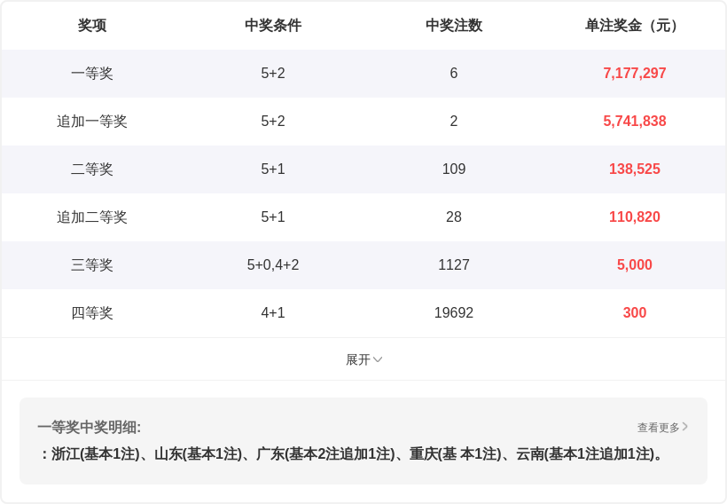 马姐双色球,期预测,红胆准确,重庆体彩,重庆体彩网,重庆体彩网官网,体育彩票,体彩大乐透,竞彩足球,体彩公益