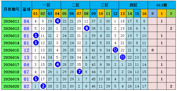 揭秘达人秘,年第,彩票精准预,重庆体彩,重庆体彩网,重庆体彩网官网,体育彩票,体彩大乐透,竞彩足球,体彩公益
