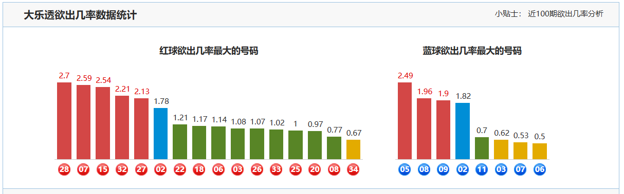 双色球,期开奖结果,回顾及查询,重庆体彩,重庆体彩网,重庆体彩网官网,体育彩票,体彩大乐透,竞彩足球,体彩公益