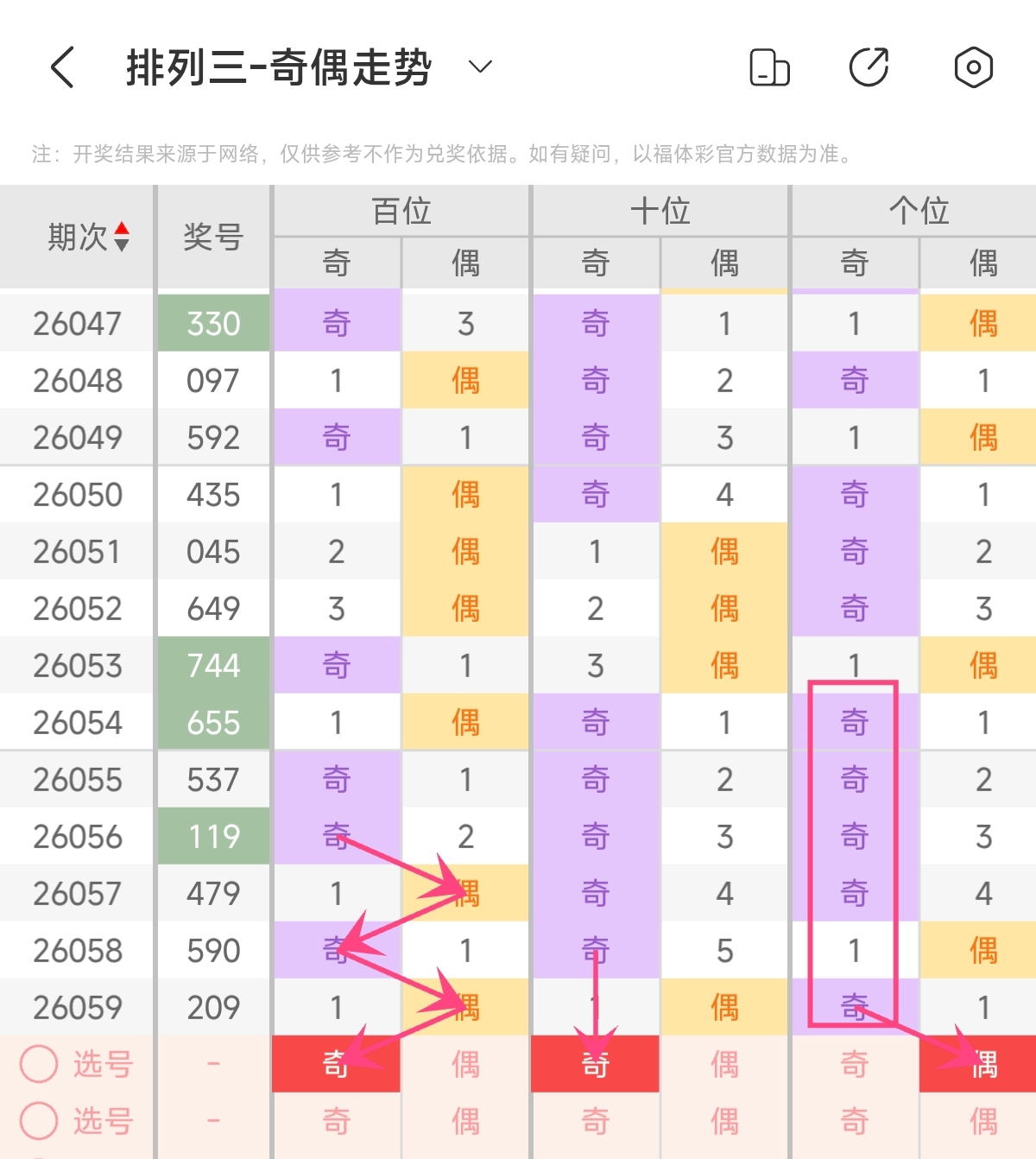 大乐透,期姜小姐推,上期中奖号,重庆体彩,重庆体彩网,重庆体彩网官网,体育彩票,体彩大乐透,竞彩足球,体彩公益