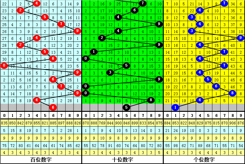 大乐透,期汪桂枝预,快乐,重庆体彩,重庆体彩网,重庆体彩网官网,体育彩票,体彩大乐透,竞彩足球,体彩公益