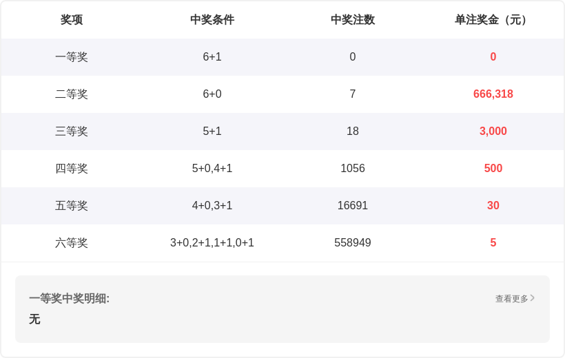 福彩,期女娲推荐,六码质合分,重庆体彩,重庆体彩网,重庆体彩网官网,体育彩票,体彩大乐透,竞彩足球,体彩公益