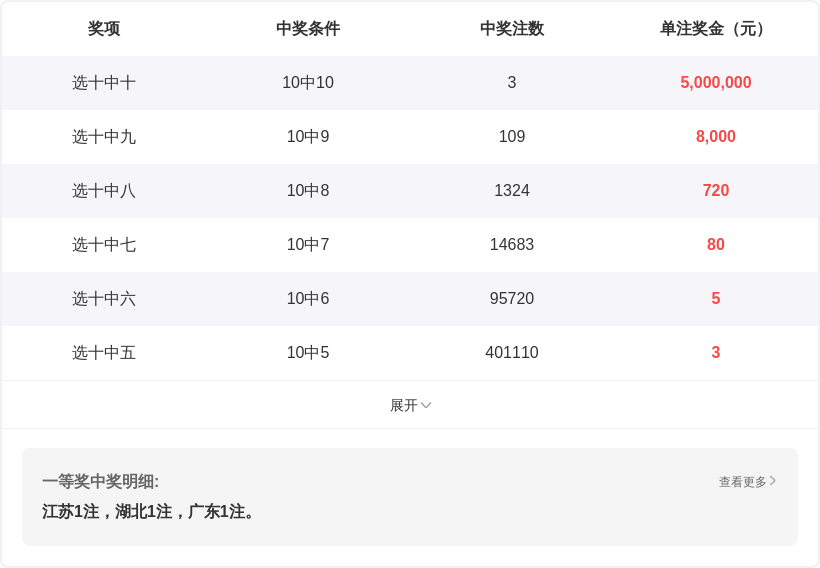 大乐透,期专家质合,分析推荐号,重庆体彩,重庆体彩网,重庆体彩网官网,体育彩票,体彩大乐透,竞彩足球,体彩公益
