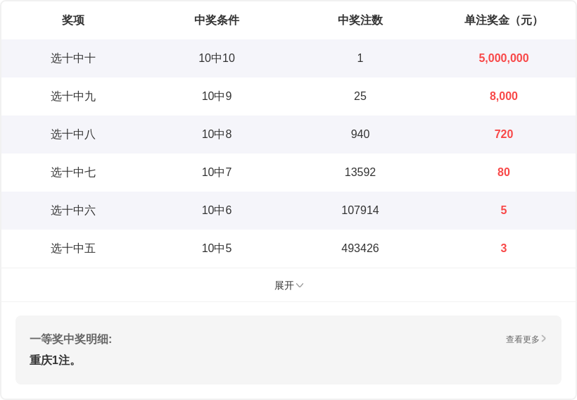 期快乐,专家七步质,合推荐分析,重庆体彩,重庆体彩网,重庆体彩网官网,体育彩票,体彩大乐透,竞彩足球,体彩公益