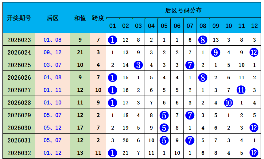 期双色球专,家精准预测,缩水分析推,重庆体彩,重庆体彩网,重庆体彩网官网,体育彩票,体彩大乐透,竞彩足球,体彩公益