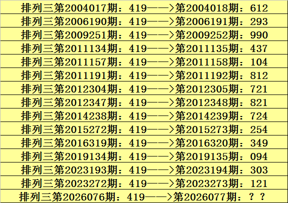 体彩排列三,期专家绝杀,三码预测,重庆体彩,重庆体彩网,重庆体彩网官网,体育彩票,体彩大乐透,竞彩足球,体彩公益