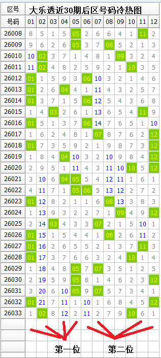 大乐透,期文彬推荐,前区双胆,重庆体彩,重庆体彩网,重庆体彩网官网,体育彩票,体彩大乐透,竞彩足球,体彩公益