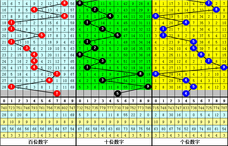 期大乐透专,家质合分析,前区十码推,重庆体彩,重庆体彩网,重庆体彩网官网,体育彩票,体彩大乐透,竞彩足球,体彩公益