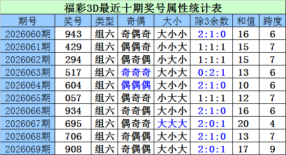 揭秘,期福彩,独家技术解,重庆体彩,重庆体彩网,重庆体彩网官网,体育彩票,体彩大乐透,竞彩足球,体彩公益