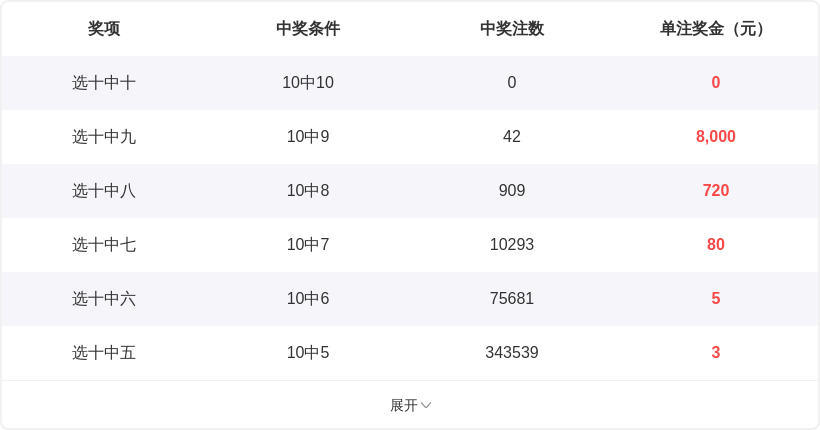 大乐透,期芬花行预,测推荐,重庆体彩,重庆体彩网,重庆体彩网官网,体育彩票,体彩大乐透,竞彩足球,体彩公益