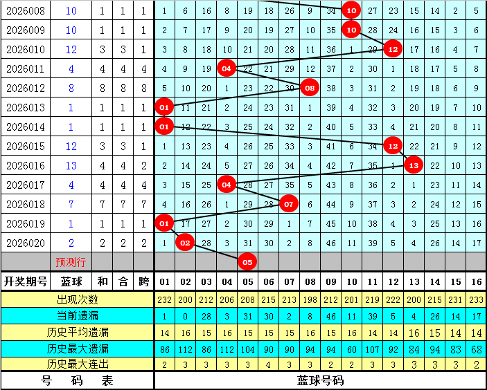 排列三排列,期林妹妹靓,推荐质合分,重庆体彩,重庆体彩网,重庆体彩网官网,体育彩票,体彩大乐透,竞彩足球,体彩公益