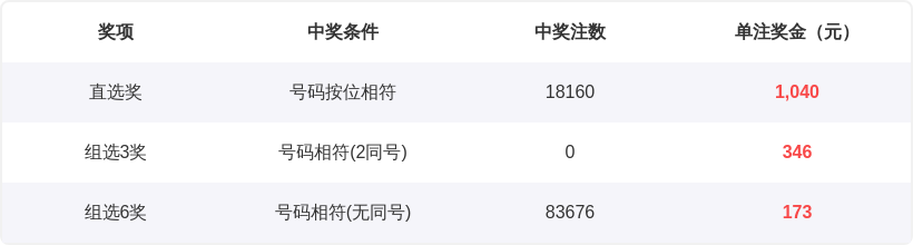 大乐透,期专家推荐,金银胆码及,重庆体彩,重庆体彩网,重庆体彩网官网,体育彩票,体彩大乐透,竞彩足球,体彩公益