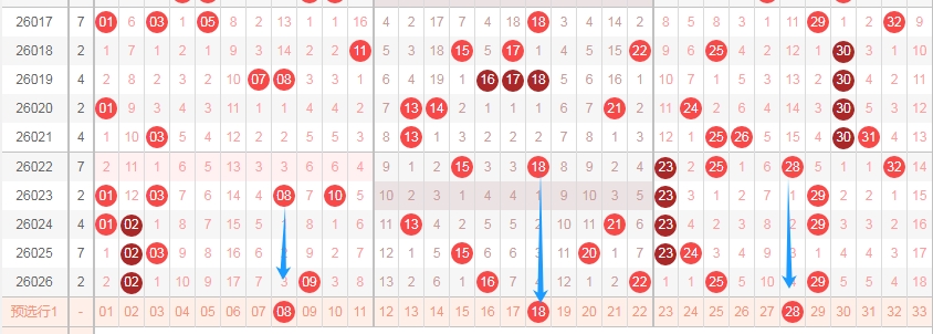 期大乐透专,家推荐质合,分析前区十,重庆体彩,重庆体彩网,重庆体彩网官网,体育彩票,体彩大乐透,竞彩足球,体彩公益