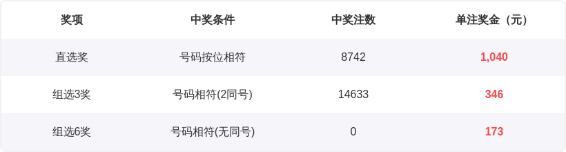 大乐透期号,开奖结果,专家质合,重庆体彩,重庆体彩网,重庆体彩网官网,体育彩票,体彩大乐透,竞彩足球,体彩公益