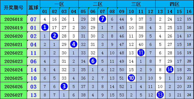 大乐透期号,专家推荐,质合分析前,重庆体彩,重庆体彩网,重庆体彩网官网,体育彩票,体彩大乐透,竞彩足球,体彩公益